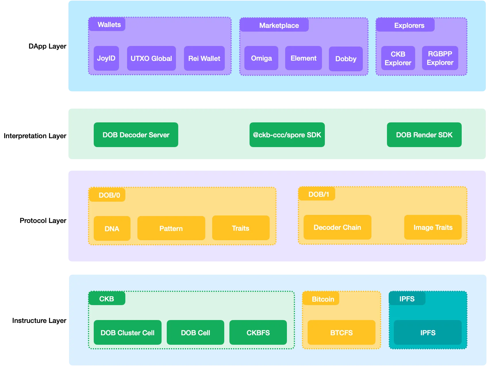 dob eco architecture.webp